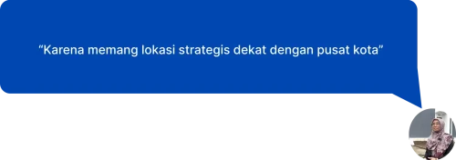 Perumahan Subsidi Tulungagung